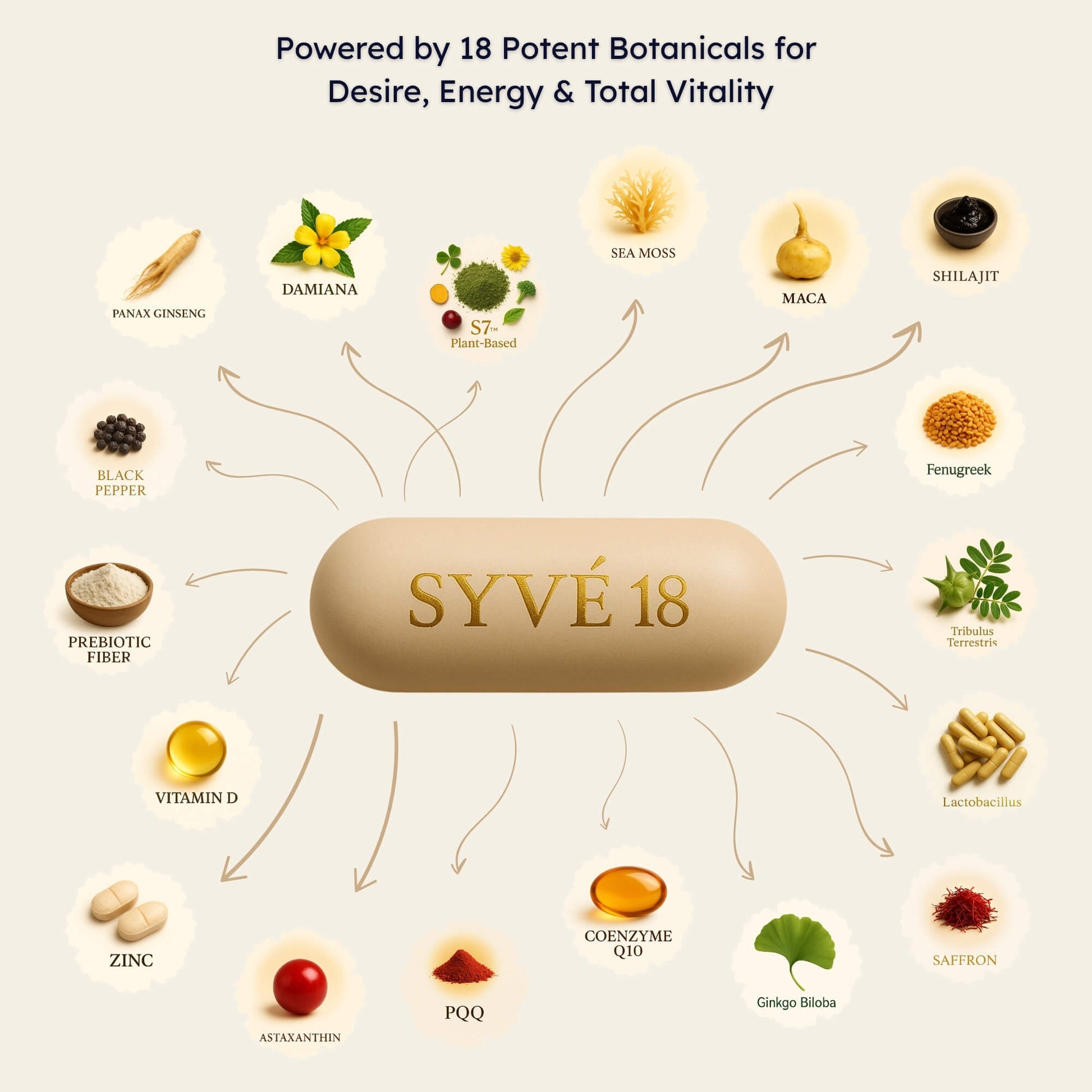 Open SYVÉ 18 pouch with beige vegan capsules that help boost natural energy, mood and feminine curves