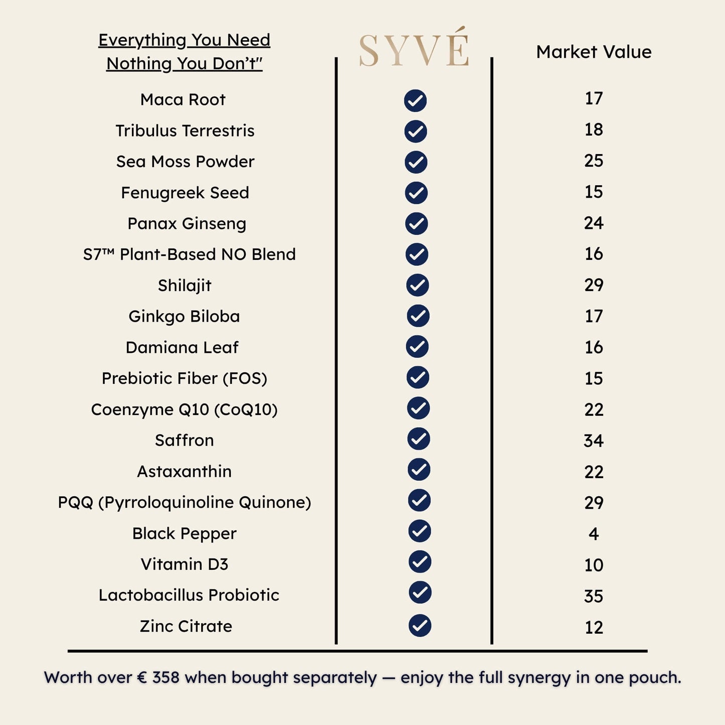 Close-up of SYVÉ 18 vegan capsule – zero fillers, only active plant ingredients